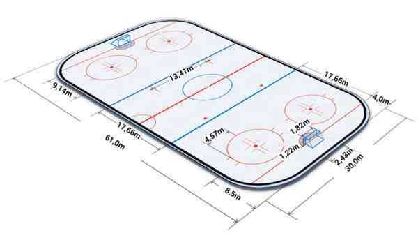 Hockey court dimensions